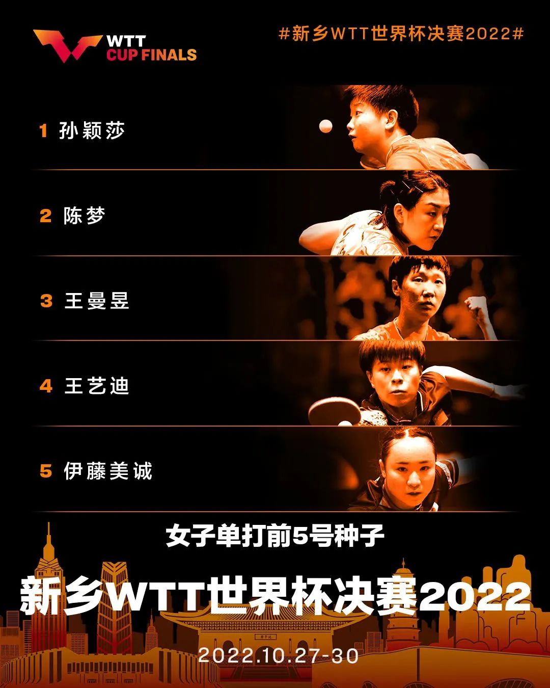 WTT世界杯决赛确定部分球员参赛资格，樊振东、马龙在列