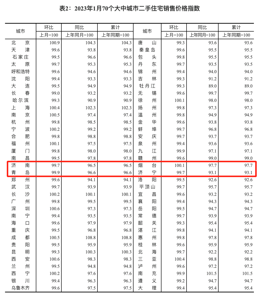 今日2020价格表（鸭子价格今日价2020）