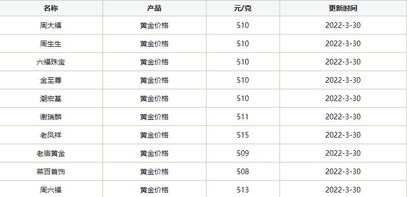 金价波动：如何实时追踪并制定投资策略