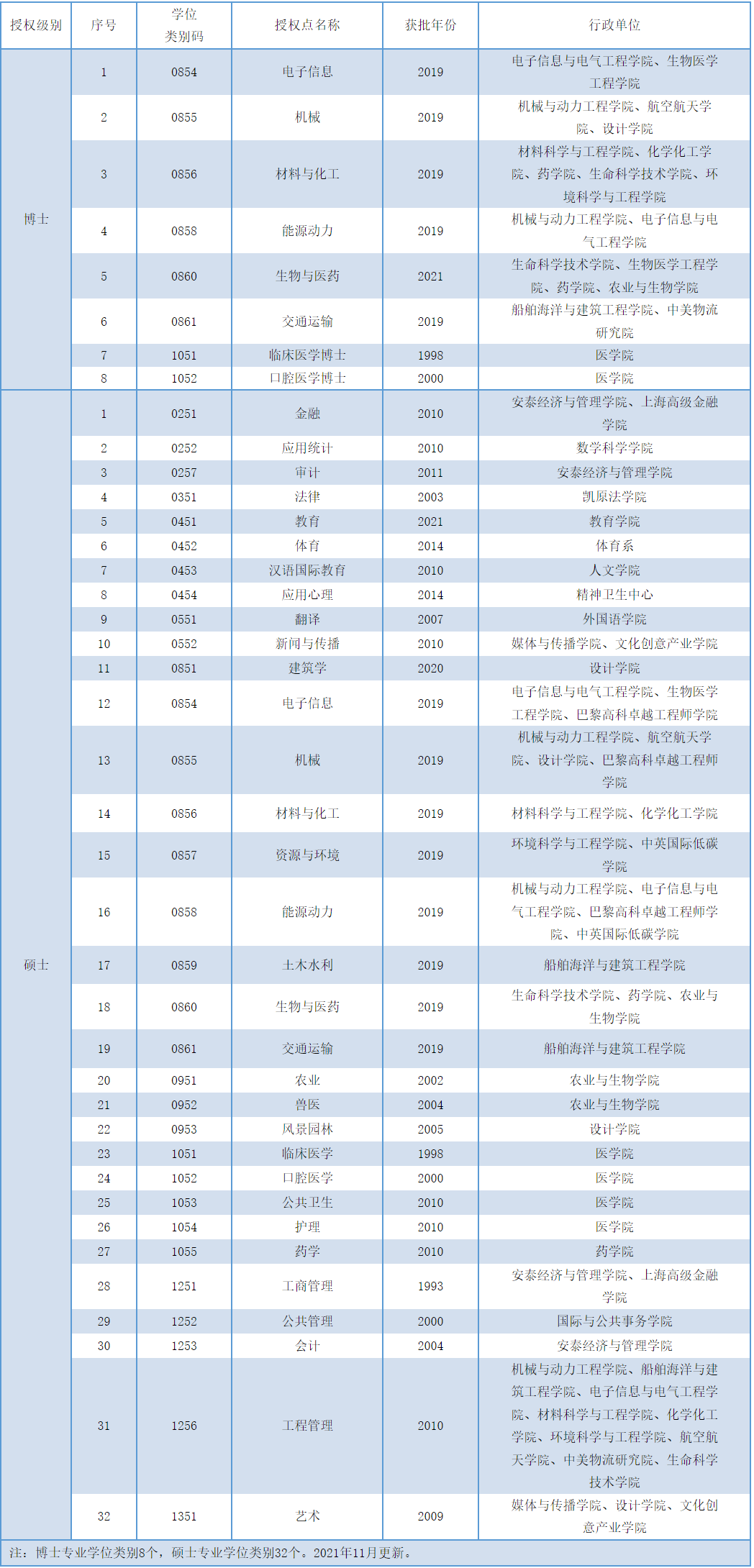 上海交通大学：作为一所名牌大学，让我们看看都有哪些王牌专业？