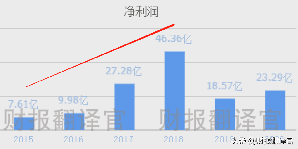 福布斯全球上市公司2000强,钴销量全球第2,Q3业绩涨1倍,股价仅5元