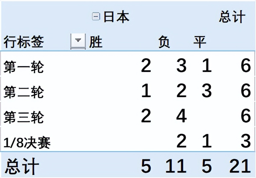 2022世界杯预选赛日本阵容(世界杯预测｜E组 日本)