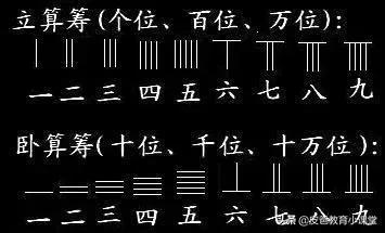 大国璀璨文明：算筹计数