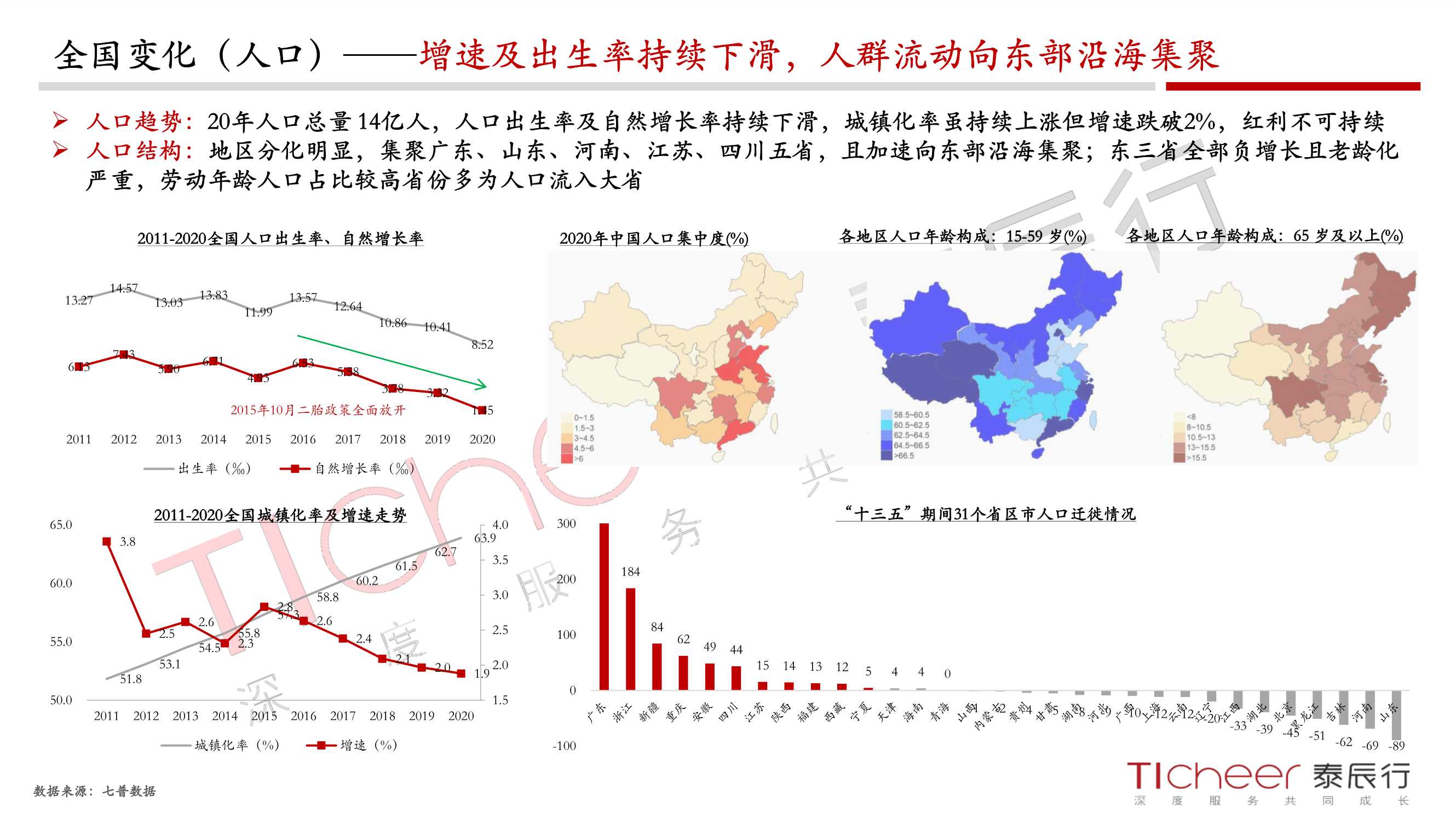 2021郑州城市与地产年鉴（泰辰行）