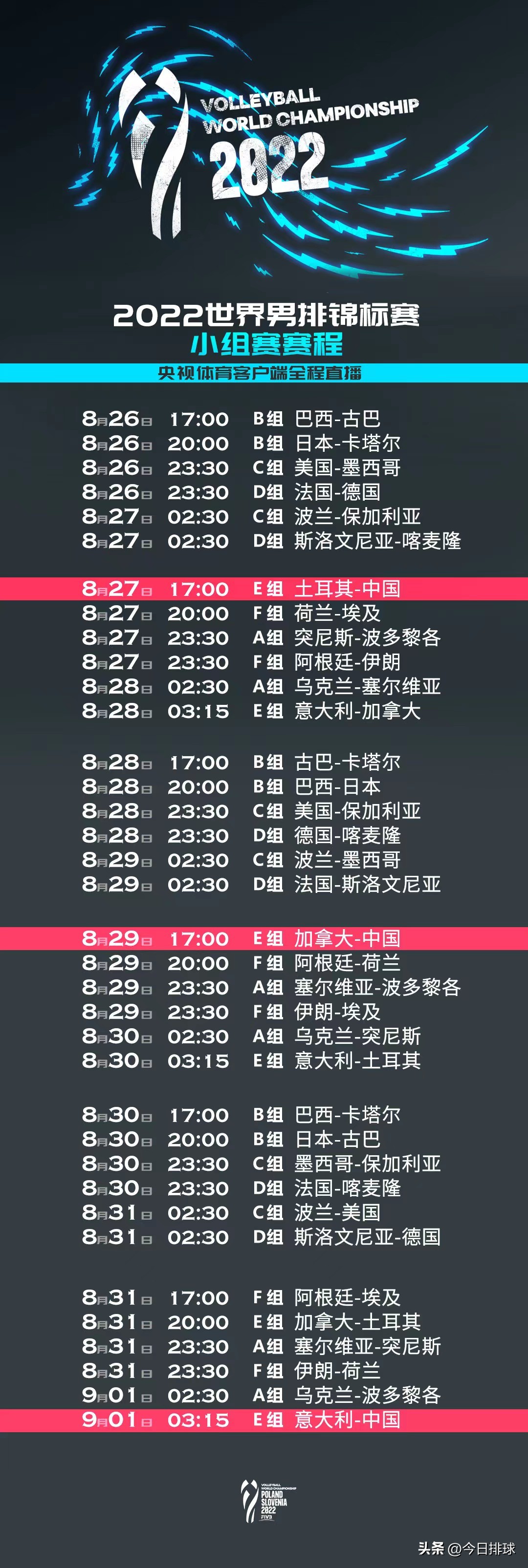 男排世界联赛赛程表(“2022男排世锦赛”8月26日至9月11日举行 来了解竞赛规程)