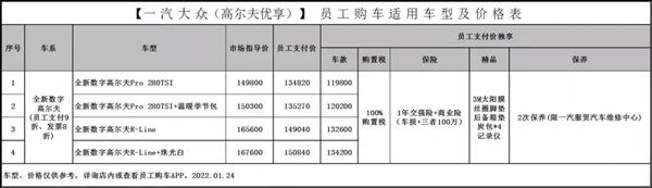 一汽集团员工购车价曝光：全系车型打折，16万元就能买奥迪