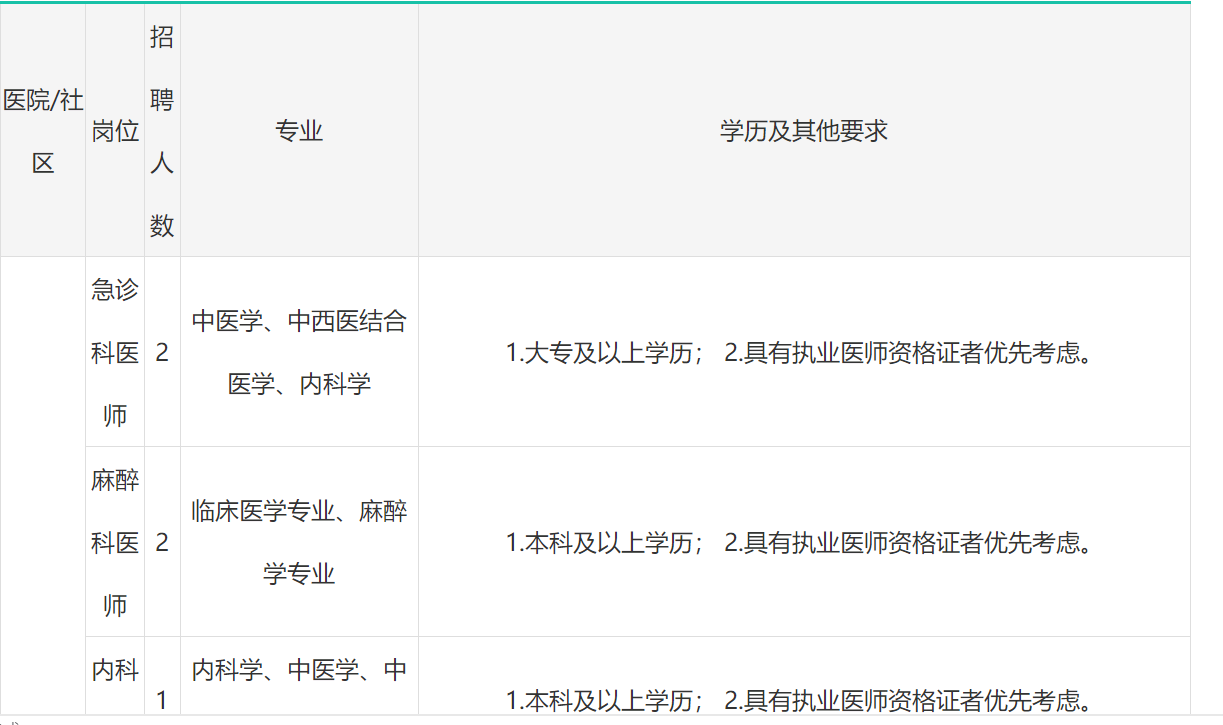 执业医师招聘网最新招聘（五险二金）