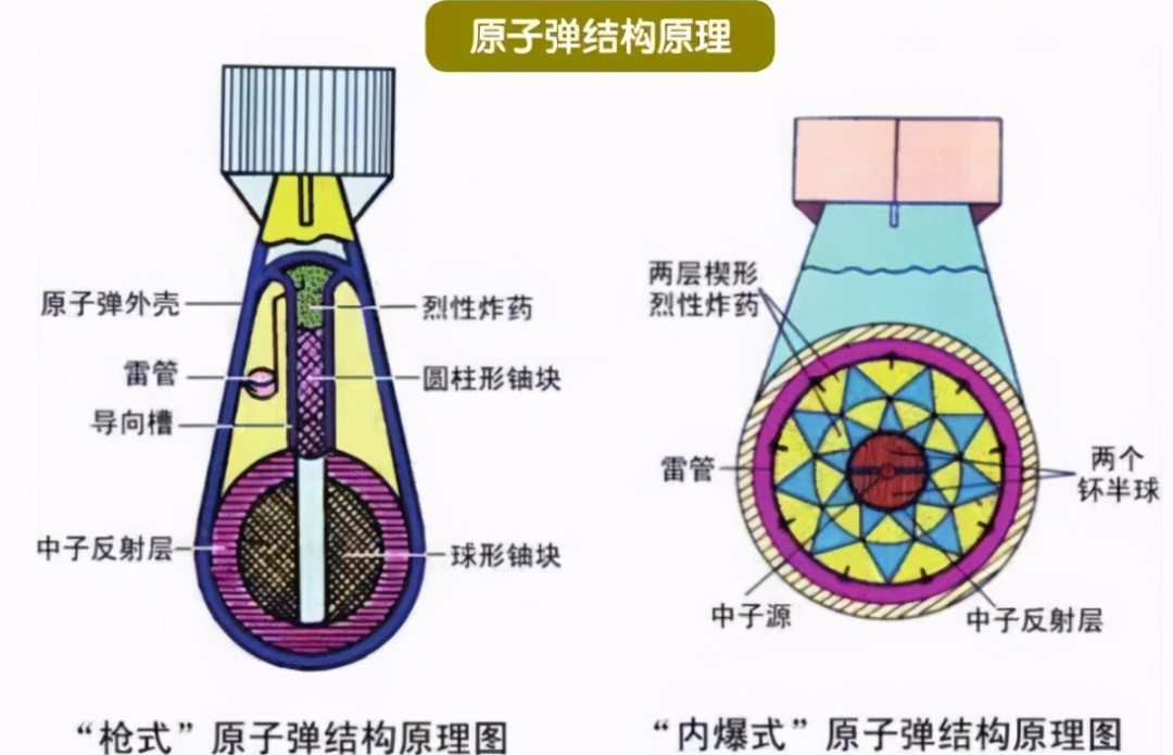 奥本海默,爱因斯坦等人都是核弹制作的重要功臣,当然,理论,技术,工业