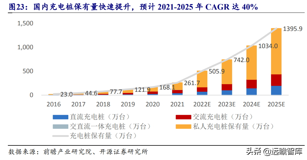 国产超级结 MOSFET 龙头，东微半导：掘金新能源汽车及光伏市场