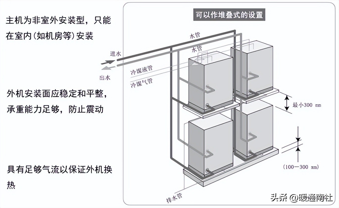 水源热泵多联机安装调试