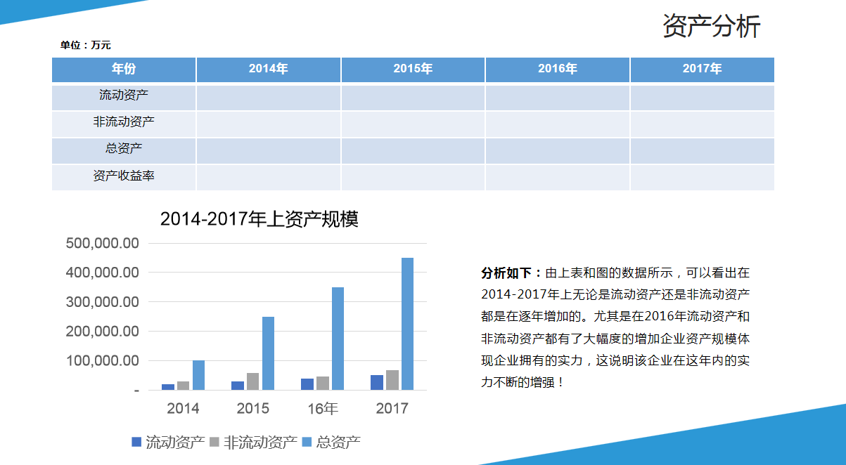 财务经理：整理了成本分析流程及方法，附财务分析报告模板