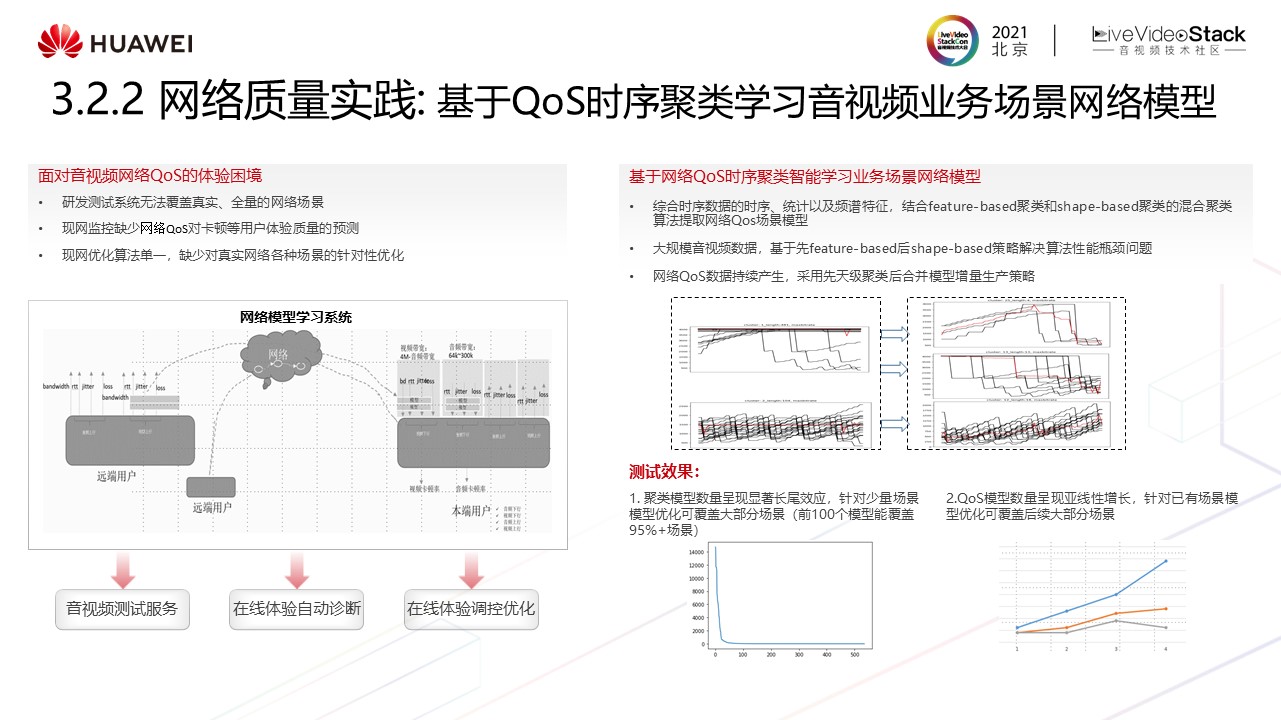 华为云媒体质量管理最新实践——“视镜”