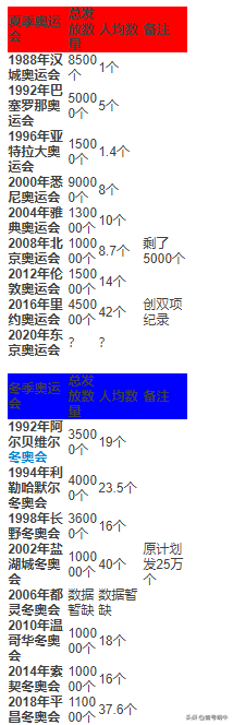 举办世界杯亏钱(卡塔尔或将举办最“纯洁”的世界杯，杜某斯表示：哭一会儿就好)