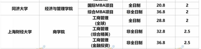 考研170分就能上“双一流”大学？看到专业学费后，考研人秒懂了