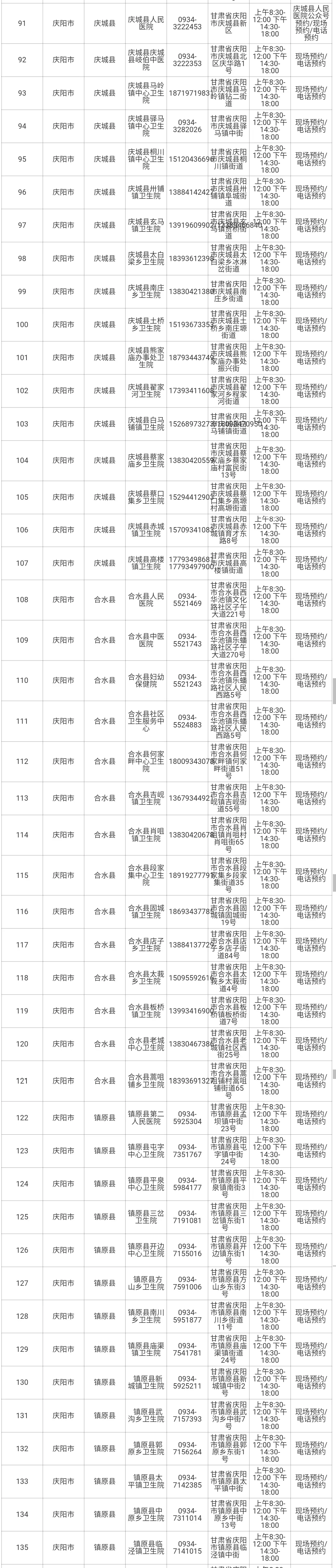 最新!甘肅省新冠病毒核酸檢測(cè)及采樣機(jī)構(gòu)名單來了