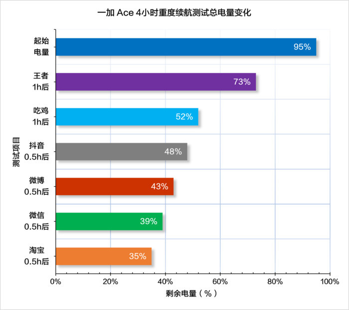 全民闪充时代！这些手机让你告别电量焦虑