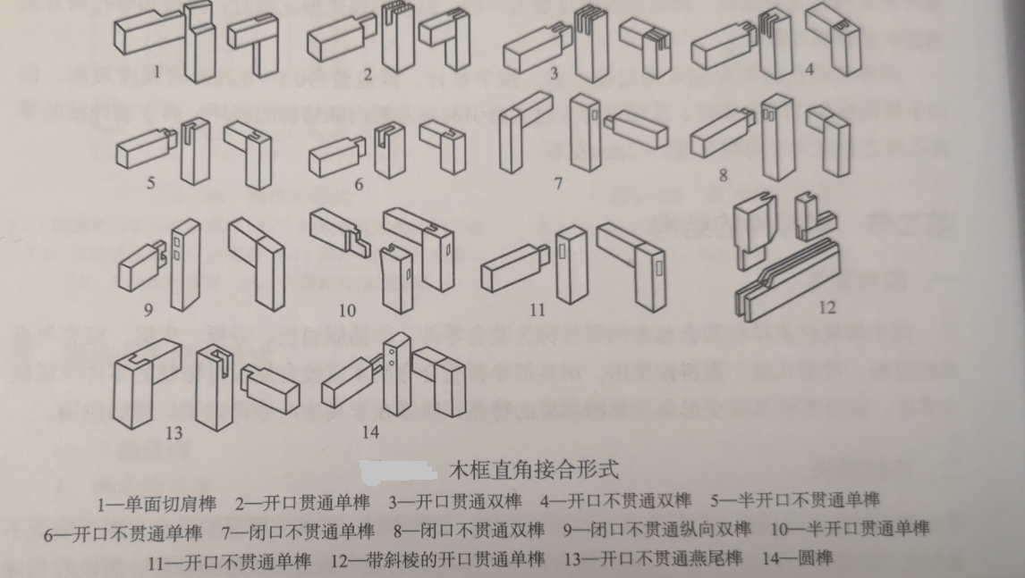 家具零部件的结构有哪些