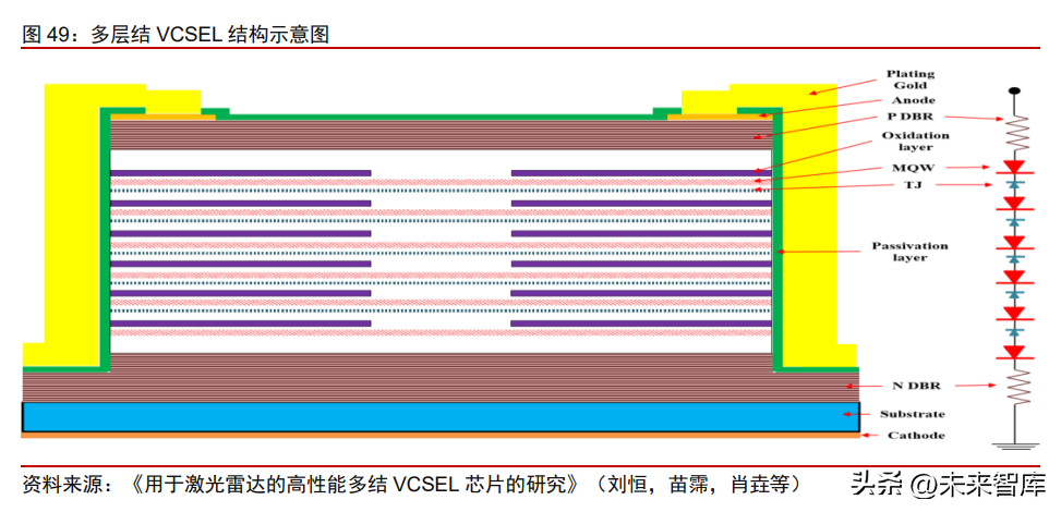 激光雷达产业深度研究：从拆解五款激光雷达看智能驾驶投资机遇