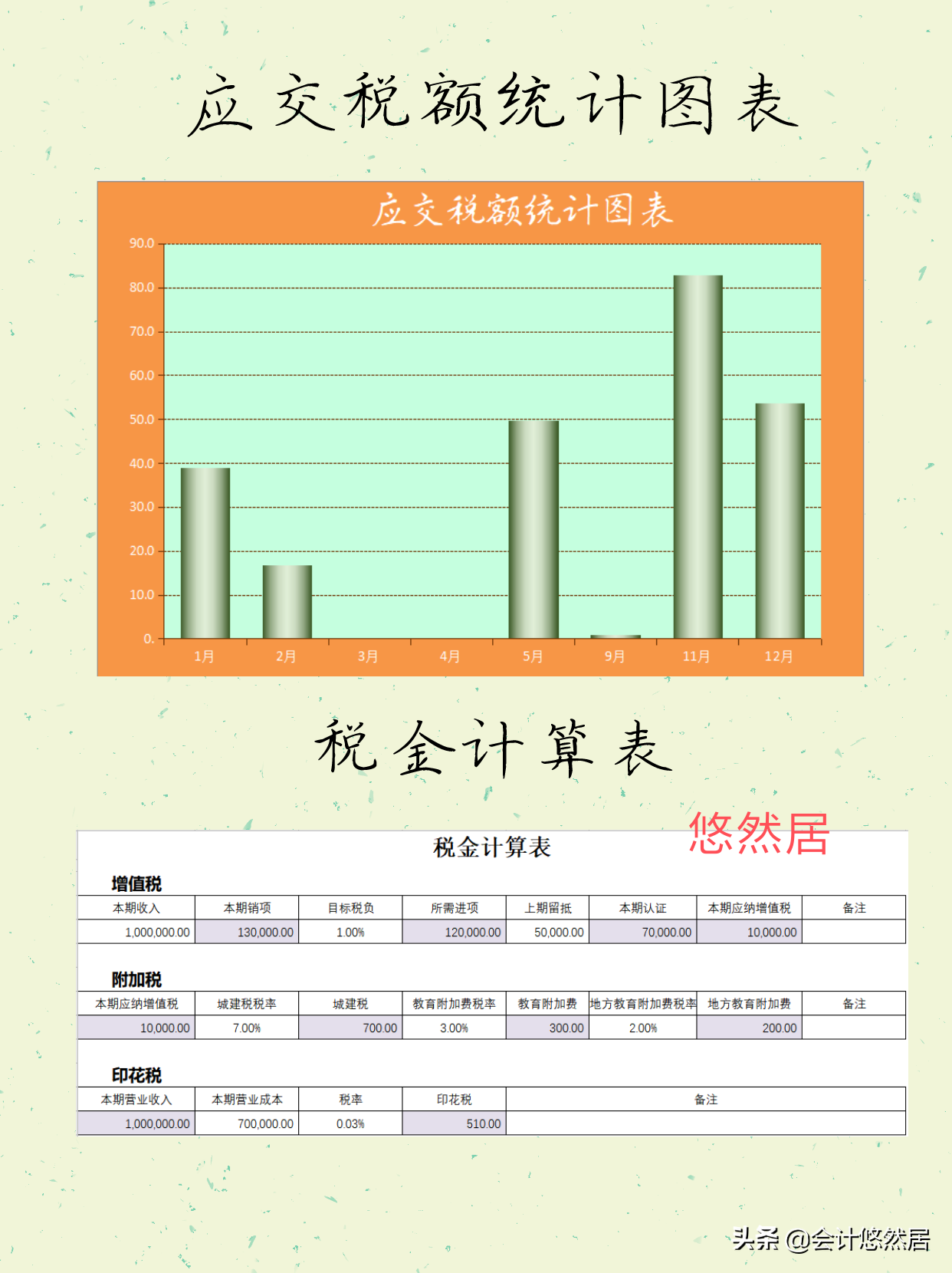 税负率怎么算,税负率怎么算计算公式