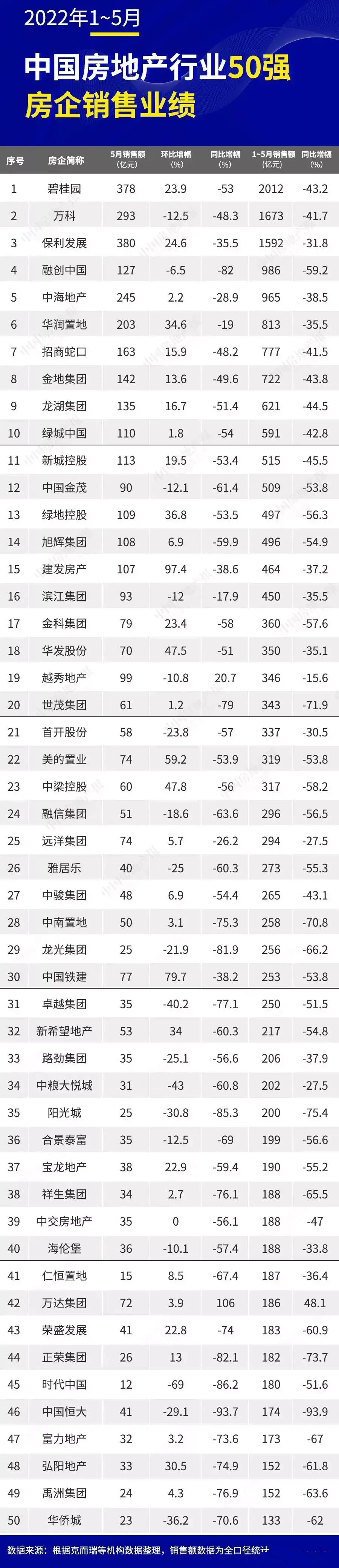 成都刚需买房，当前适合下手吗？买老城二手房，或天府新区新房？