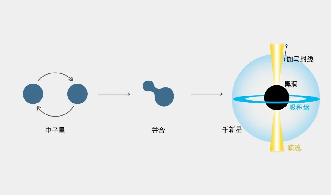 异常的高能光暴，颠覆了天文学家的认知