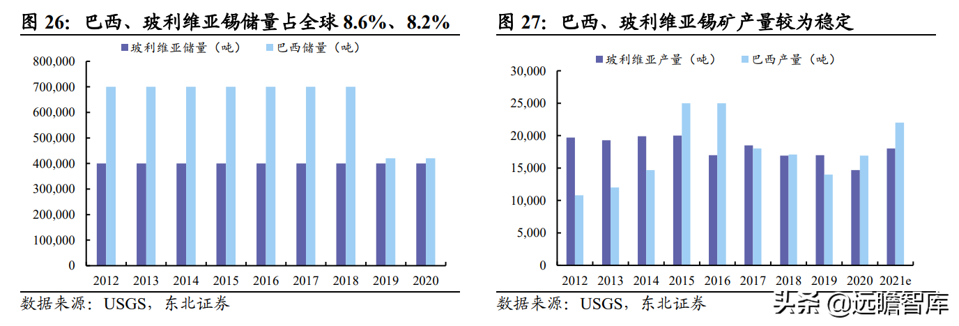 全球锡行业第一，锡业股份：锡、铟双龙头乘新能源东风扬帆起航