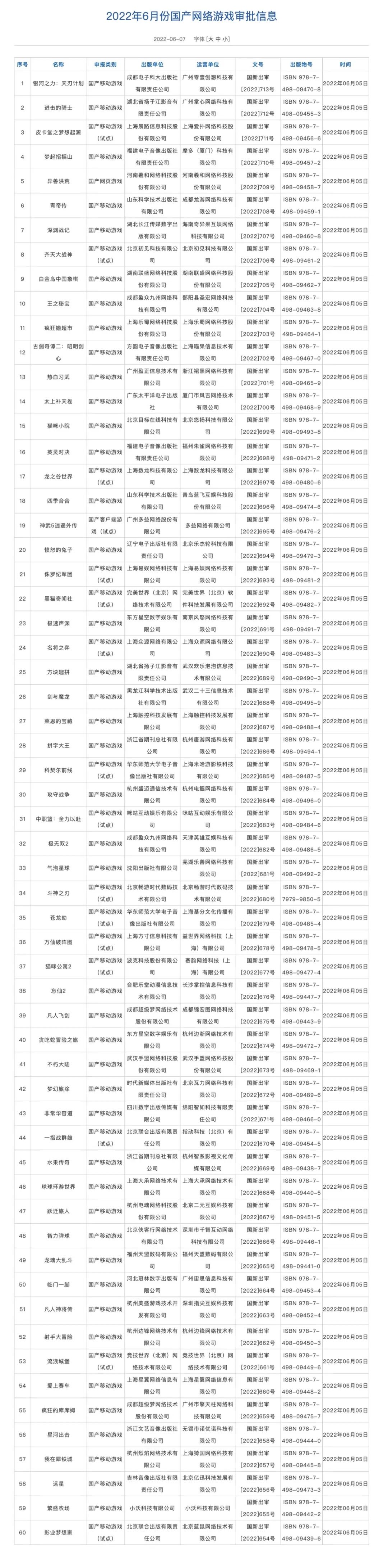 还没开始就结束了？游戏版号拿到了，可公司破产了