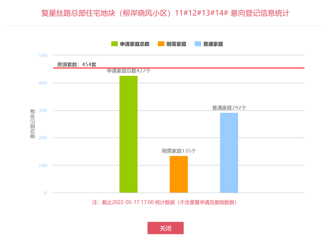 均价2万+/㎡，西咸新区1盘价格公示！西安2盘上线登记