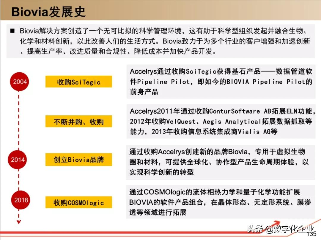 190页PPT读懂工业软件巨头达索Dassault