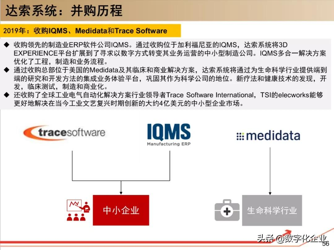 190页PPT读懂工业软件巨头达索Dassault