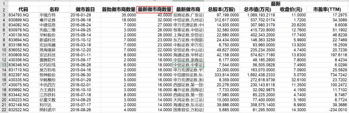 本周北交所和新三板重要數(shù)據(jù)和公告一覽（2021.12.6-12.10）