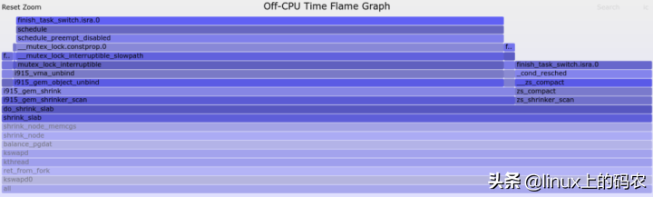 Linux内核性能剖析的方法学和主要工具（下文）