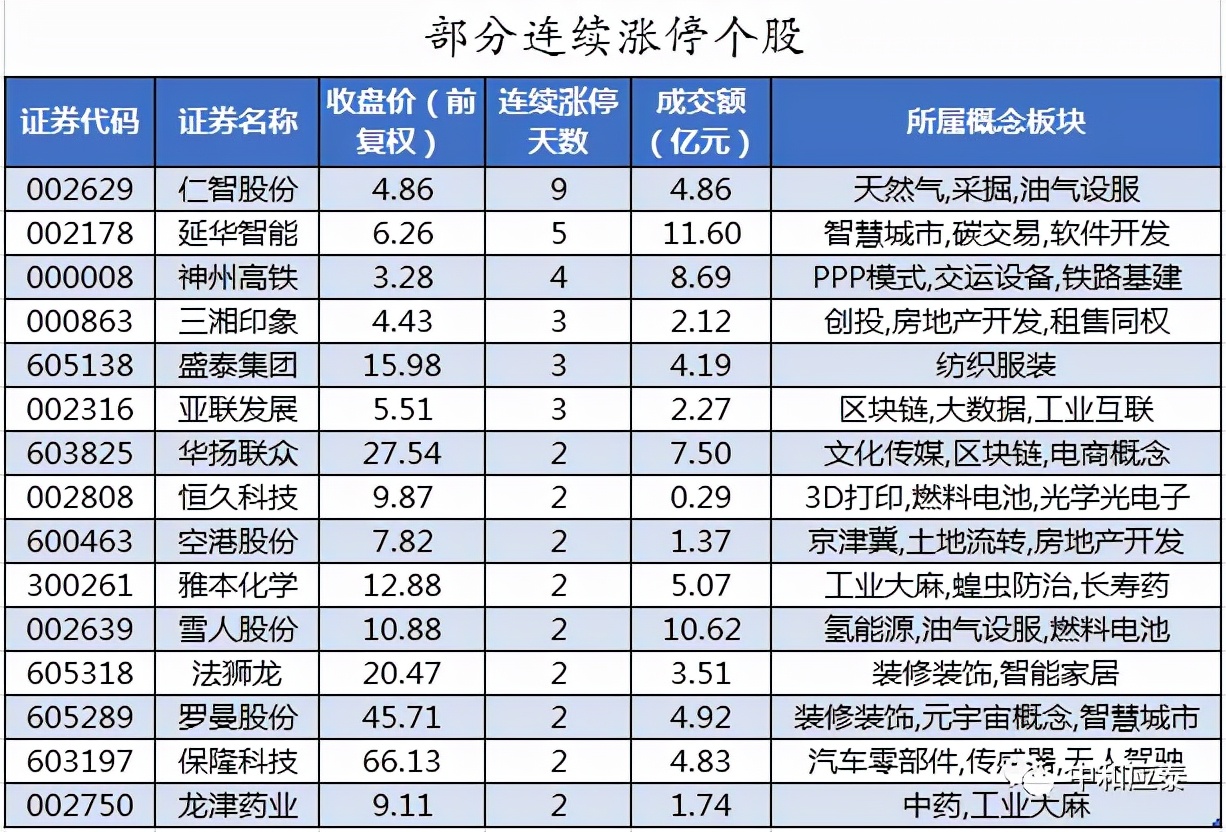 武汉光谷金盾公关招聘（周五A股重要投资参考）