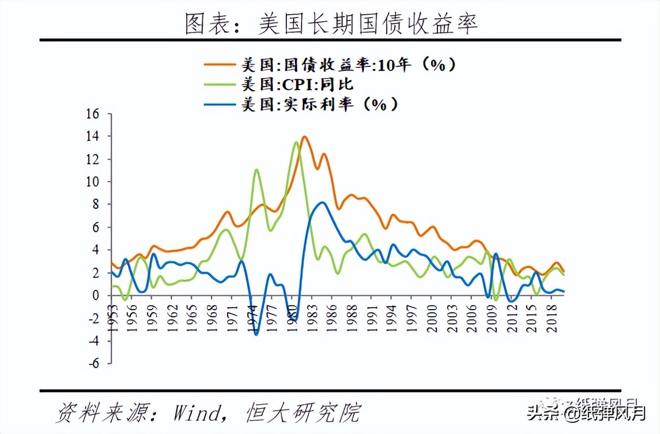 全球百年未见之低利率环境下，我们如何保住财富？