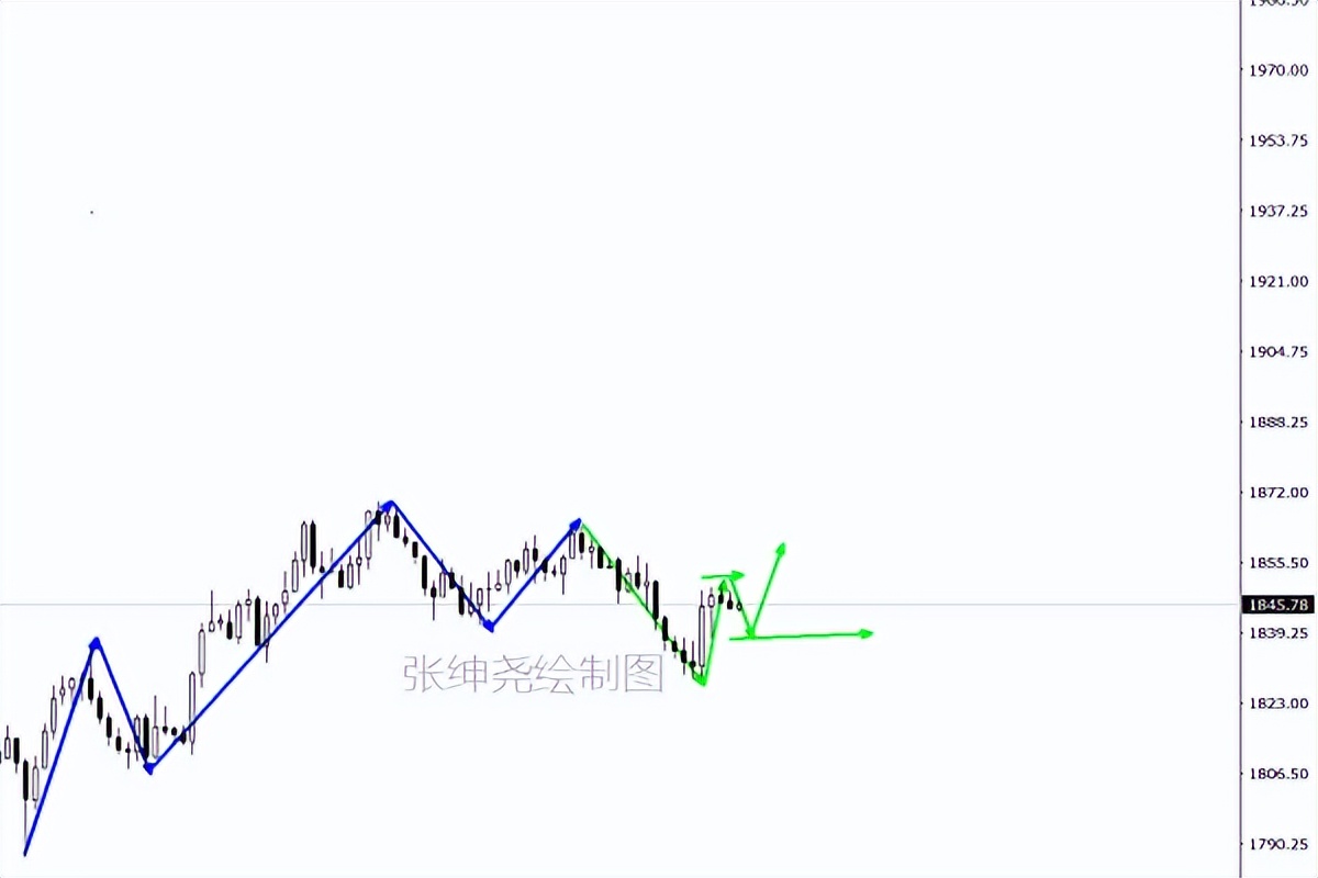 张绅尧：6.2黄金原油今日行情分析，黄金原油多空操作建议