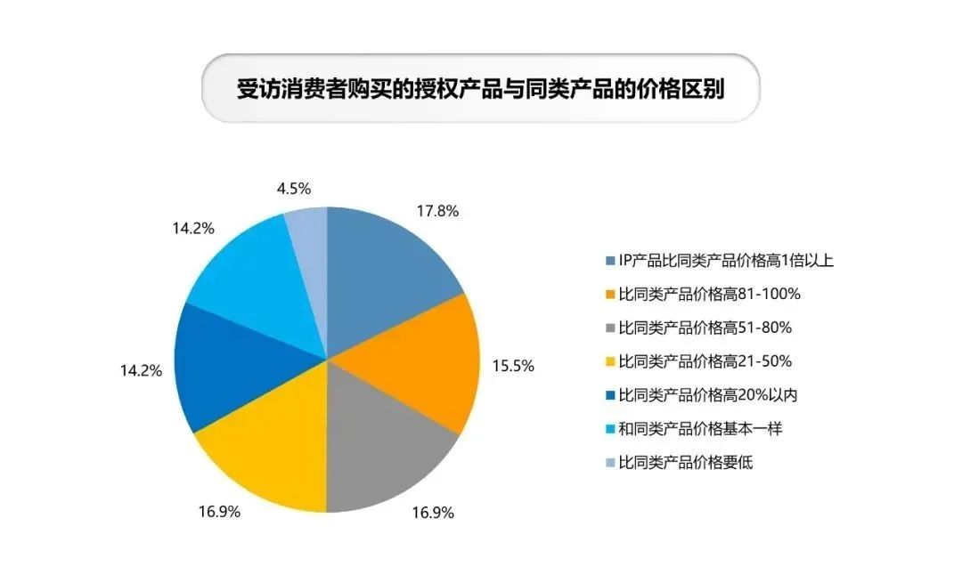 年零售额1374亿元，动漫IP占比28%，中国品牌授权行业有这些特征