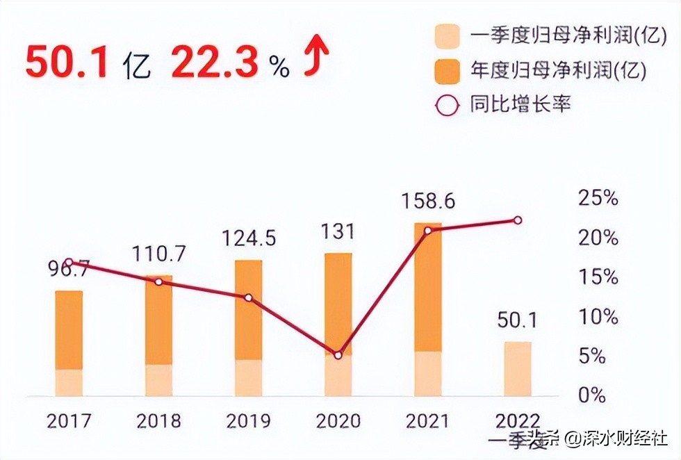 做银行股赚不到钱？南京银行告诉你什么叫价值投资