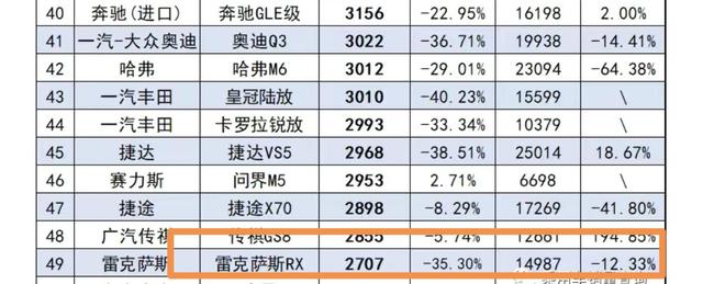 雷克萨斯4月在华暴跌，曾加价7万的销量支柱：ES200辉煌不再