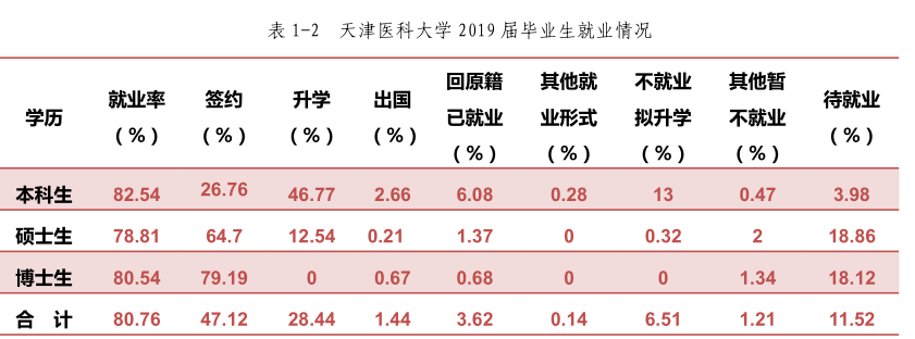 天津医科大学和南京医科大学，哪一所性价比更高？