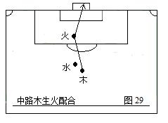 第二部：中国五行足球战术实例图解