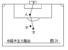 足球无敌战术(第二部：中国五行足球战术实例图解)