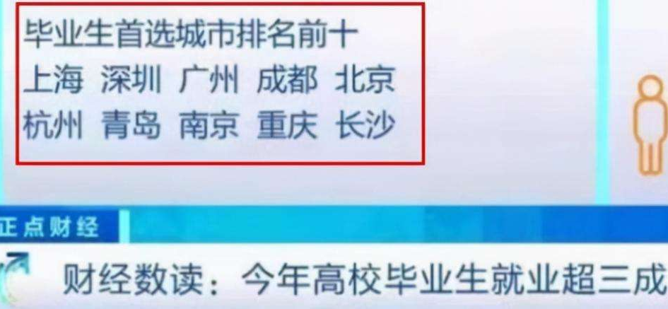 大学生向往城市前10名，南方占8个，毕业生纷纷南下值得深思