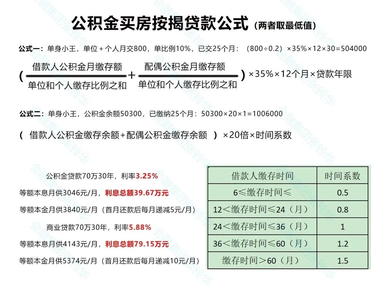 2022武漢公積金購房貸款計算器(在武漢快速辦理公積金貸款的方法)