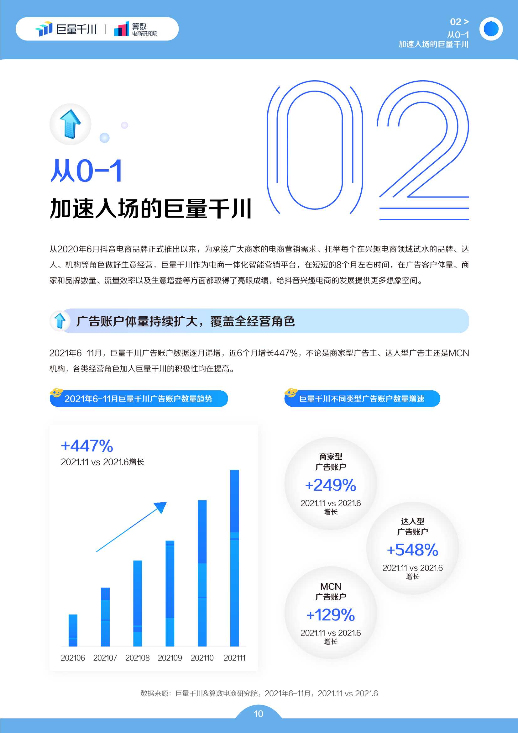 巨量千川2022发展白皮书