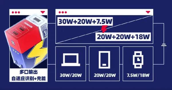 魅族发布 65W“变速箱”氮化镓充电器，独特拼色、2C1A输出