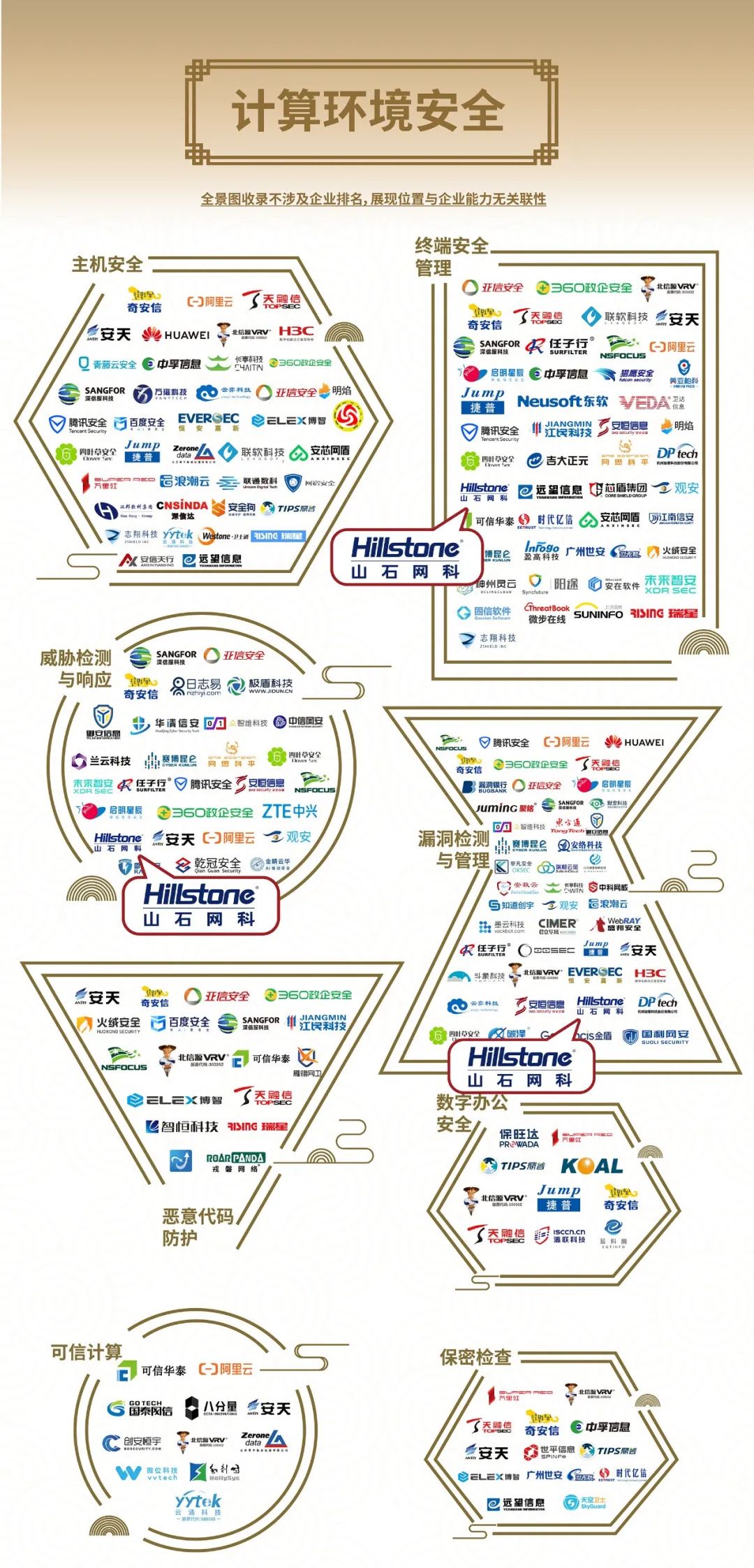 重磅！yd12300云顶集团入选安全牛《中国网络安全行业全景图》第九版
