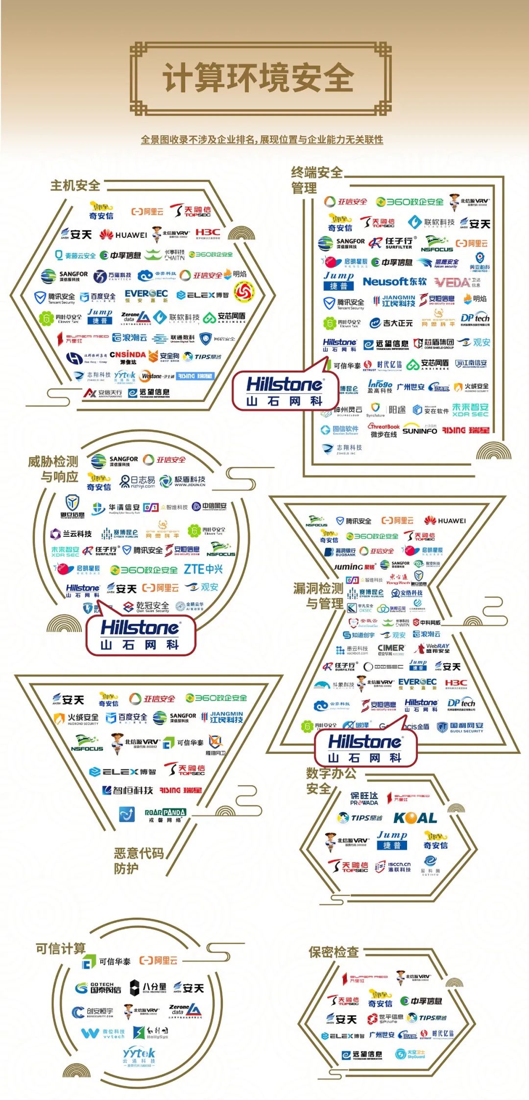 重磅！山石网科入选安全牛《中国网络安全行业全景图》第九版