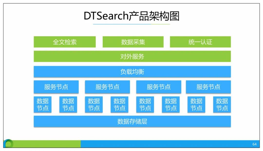 分享 | 智慧公安大数据应用解决方案