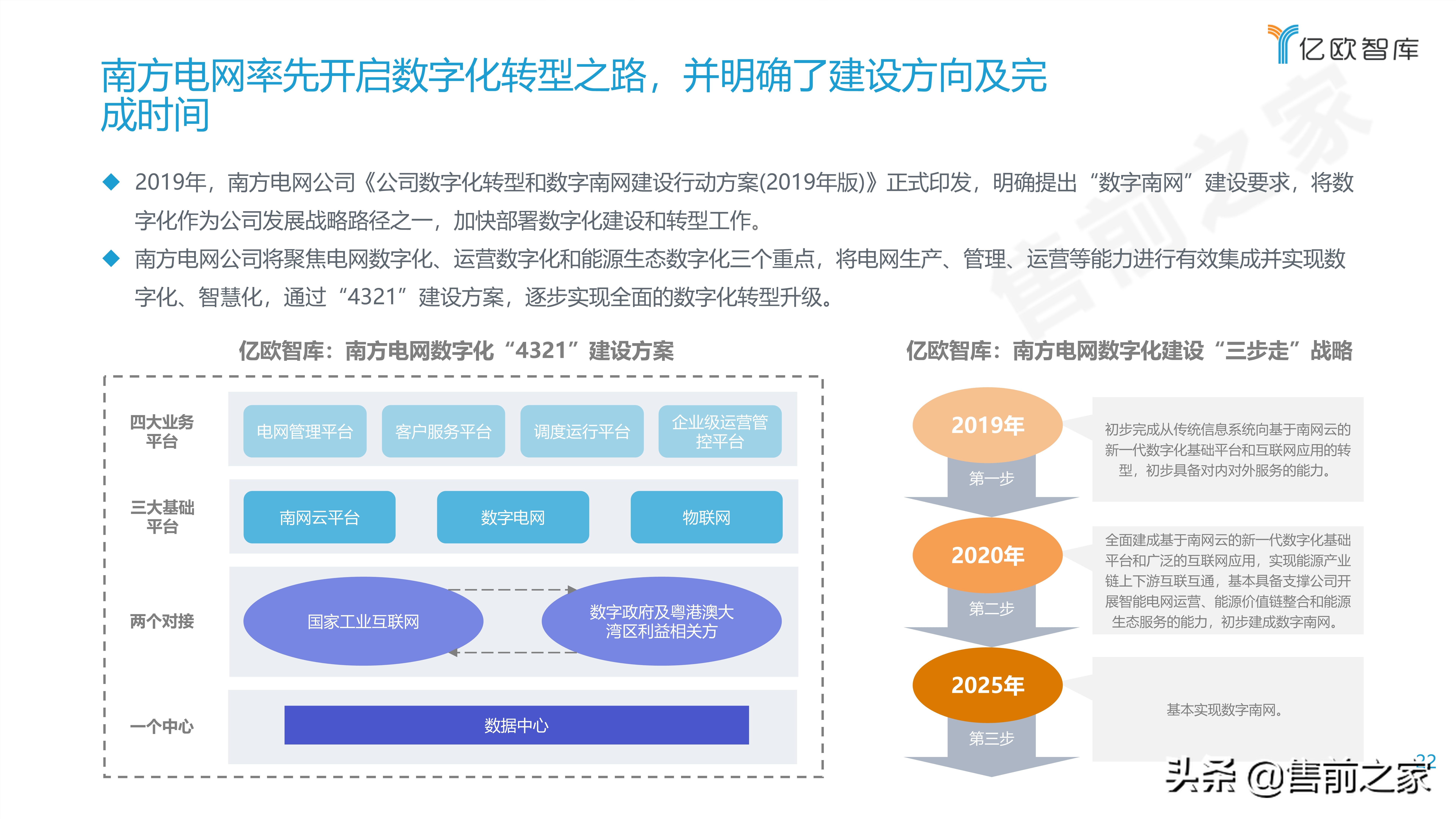 2021能源电力数字化转型研究报告精选（PDF）