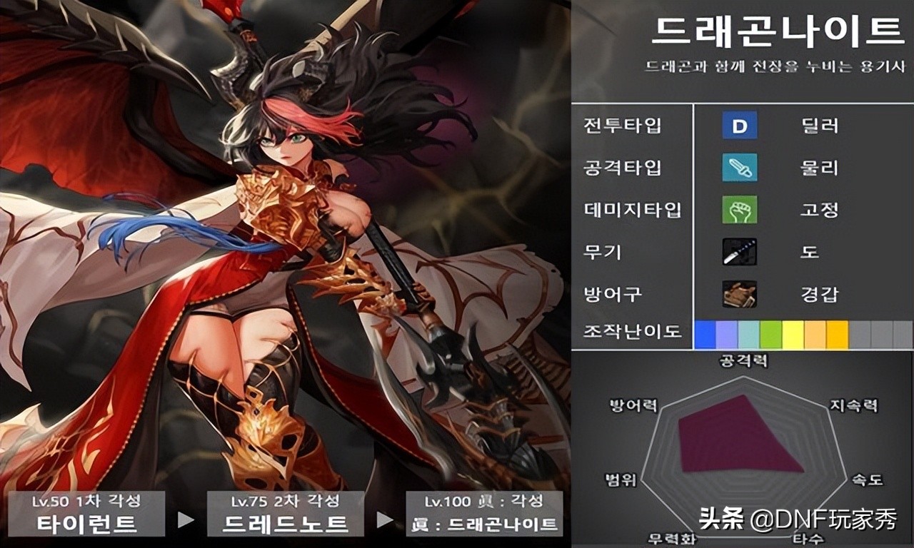 地下城与勇士角色 dnf创建活动角色推荐-有深度有内涵的一个小网站